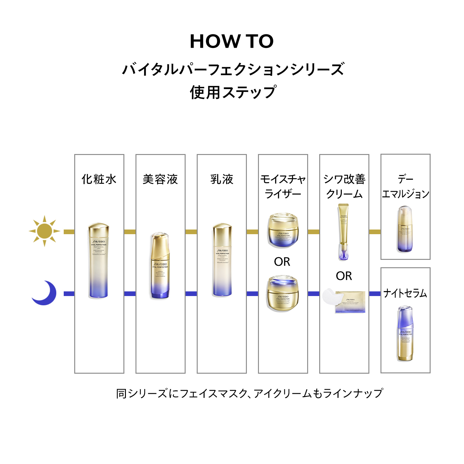 バイタルパーフェクション　シュプリームクリーム　コンセントレート（医薬部外品） image number 7